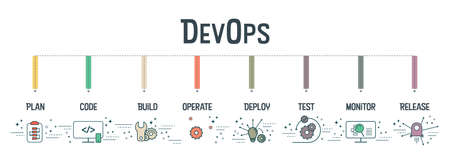 DevOps banner concept has 8 steps to analyze such as plan, code, build, operate, deploy, test,  monitor and release for Software development and information technology operations.のイラスト素材
