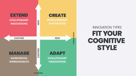 Innovation types Analysis matrix infographic presentation is a vector illustration in four elements such as extend, create, manage and adapt.Business infographic vector for presentation or web banner.のイラスト素材