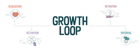 The vector banner with icons in the Growth Loop concept has 4 steps to analyze such as acquisition, activation, retention and referral. Content marketing banner template. Business presentation vector.のイラスト素材