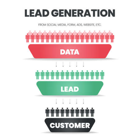 Lead Generation funnel is a customization of the target market group diagram for digital marketing has 3 steps to analyze such as data, lead and customer. Content marketing banner presentation vector.のイラスト素材