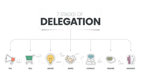 7 Stages of Delegation infographic vector template with icons symbol has tell, sell, advise, agree, consult, inquire and delegate. Share the workload with team with delegate concept. Business vector.のイラスト素材