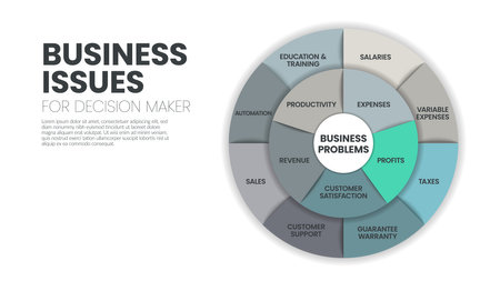 Business issues for decision maker strategy infographic template has many steps to analyze such as salaries, taxes, productivity, sales, customer support and etc. Business problems concept for banner.のイラスト素材