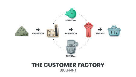 The Customer Factory Blueprint infographic template has 5 steps such as acquisition, activation, retention, referral, and revenue. Creative business visual slide metaphor template for presentation.のイラスト素材