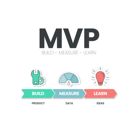 Minimum Viable Products (MVP) and Build-Measure-Learn loops infographic template has 3 steps to analyse such as build (product), measure (data) and learn (ideas). Creative business visual slide vectorのイラスト素材