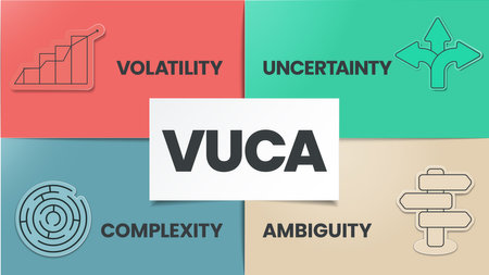 VUCA strategy infographic template has 4 steps to analyze such as Volatility, Uncertainty, Complexity and Ambiguity. Business visual slide metaphor template for presentation with creative illustrationのイラスト素材