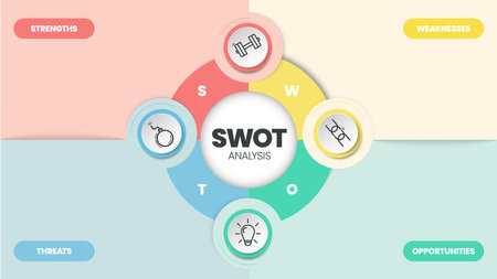 SWOT analysis infographic with icons template has 4 steps such as Strengths, Weaknesses, Opportunities and Threats. Business and Marketing strategy visual slide presentation or banner diagram vector.のイラスト素材