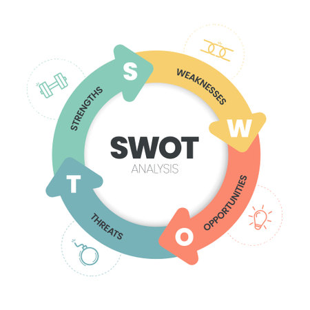 SWOT analysis infographic with icons template has 4 steps such as Strengths, Weaknesses, Opportunities and Threats. Business and Marketing strategy visual slide presentation or banner diagram vector.