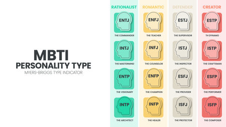 The MBTI Myers-Briggs Personality Type Indicator use in Psychology. MBTI is self-report inventory...