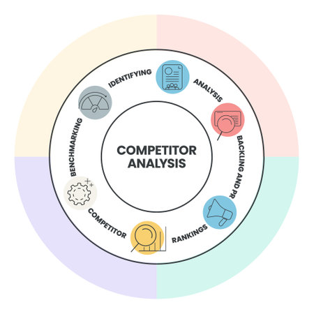 Competitor Analysis infographic infographic presentation template with icons vector has Analysis, Backlink and PR, Rankings, Competitor, Benchmarking and Identifying. Digital marketing strategy bannerのイラスト素材