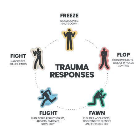 Fear Responses Model infographic presentation template with icons is a 5F Trauma Response such as...