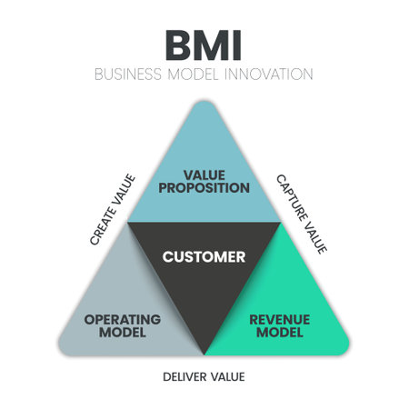 Business model innovation infographics template banner vector with icons, can improve their competitiveness, and drive growth and help companies adapt to changing market conditions and customer needs.のイラスト素材