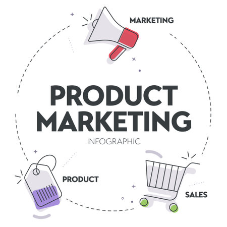 Product Marketing infographic presenation template vector with icons has Marketing (Partnerships), Product (Design) Sales (Product management) and Customers success. Business and Marketing concepts.のイラスト素材