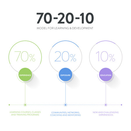 Learning And Development Chart Vector of HR learning and development 3d - ID:1-204326039 - Royalty ...
