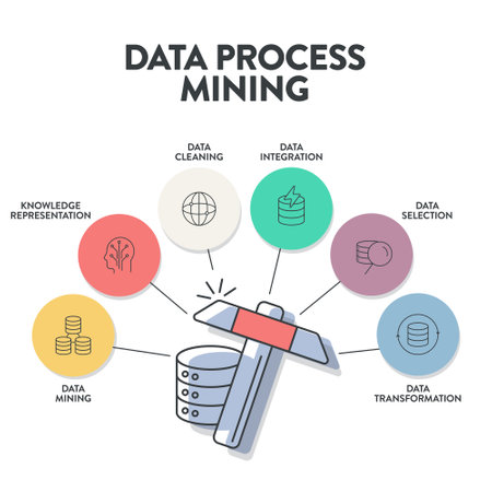 Data Process Mining infographics presentation vector has Data Cleaning, Integration, Selection, Transformation, Data Mining and Knowledge Representation. Analyzing data to improve business processes.のイラスト素材