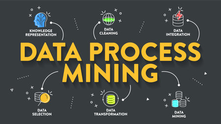 Data Process Mining infographics presentation vector has Data Cleaning, Integration, Selection, Transformation, Data Mining and Knowledge Representation. Analyzing data to improve business processes.のイラスト素材