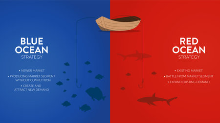 The Blue Ocean Strategy presentation is vector infographic element of marketing. The red has bloody mass competition and the blue is niche market. Competitive market space with opportunity concepts.のイラスト素材