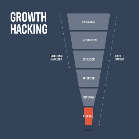 Growth Hacking analyzing data strategy infographic diagram presentation banner template vector to identify and optimize tactics for rapid and sustainable business growth. Business and marketing theory concept.のイラスト素材