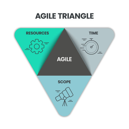 Agile lifecycle methodology infographic is a processes to create and respond to change. Life cycle of product development and Agile Methodology. Process diagram template. Workflow Vector illustration.のイラスト素材