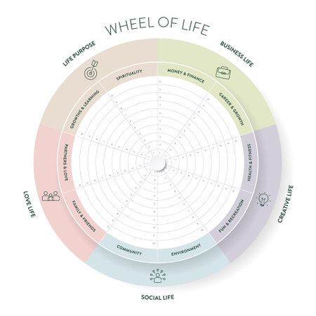 Wheel of life analysis diagram infographic with icon template has 8 steps such as social life, career, finance, family, relationships, personal development, spiritual and health. Life balance concept.のイラスト素材