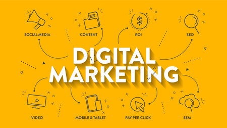 Digital Marketing strategy infographic diagram presentation banner template has pay per click, content, social media, seo, video, mobile, ROI and SEM. Concepts for brand awareness, increase customer.のイラスト素材