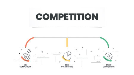 Competitive Analysis infographic presentation template with icons symbol has Key competitiors, Core competitors and other competitors. Digital marketing analytics illustration banner. Diagram Vector.のイラスト素材
