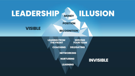 Leadership Illusion hidden iceberg model template banner vector, visible is money, position and recognition. Invisible is serving team, leading, coaching, learning, delegating networking and nurturingのイラスト素材