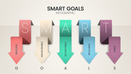 Smart Goals diagram infographic template with icons for presentation has specific, measurable, achievable, relevant and timed. Simple modern business vector. Personal goal setting and strategy system.のイラスト素材