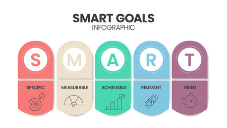 Smart Goals diagram infographic template with icons for presentation has specific, measurable, achievable, relevant and timed. Simple modern business vector. Personal goal setting and strategy system.のイラスト素材