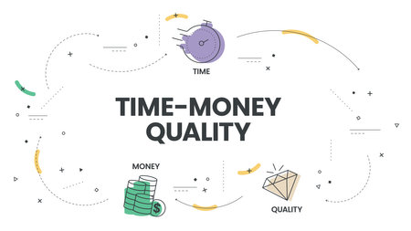 Quality, Time and Money diagram infographic template vector with icons are the three main factors to be considered in any project management decisions. Triple constraint or project management triangleのイラスト素材