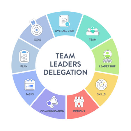 Delegation model framework diagram chart infographic banner with icon vector. Delegating tasks and responsibilities to improve efficiency, employee engagement, fostering collaboration and productivityのイラスト素材