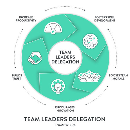 Delegation model framework diagram chart infographic banner with icon vector. Delegating tasks and responsibilities to improve efficiency, employee engagement, fostering collaboration and productivityのイラスト素材