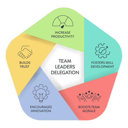 Delegation model framework diagram chart infographic banner with icon vector. Delegating tasks and responsibilities to improve efficiency, employee engagement, fostering collaboration and productivityのイラスト素材