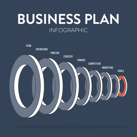 Business plan diagram chart infographic banner with icons vector has mission, swot, competitor, market research, human resource, development strategy, marketing financial plan and executive summary.のイラスト素材