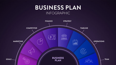 Business plan diagram chart infographic banner with icons vector has mission, swot, competitor, market research, human resource, development strategy, marketing financial plan and executive summary.のイラスト素材