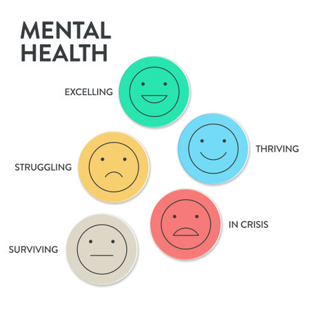 Mental or Emotional health infographic presentation template to prevent from mental disorder. Mental health has 5 levels to analyse  such as in crisis, struggling, surviving, thriving and excelling.のイラスト素材