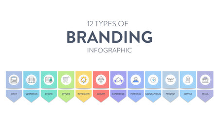 12 types of Branding strategies infographic diagram banner with icon vector for presentation slide template has personal, product, service, retail, corporate, online, innovative, experience and etc.のイラスト素材