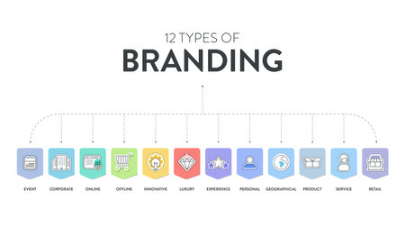 12 types of Branding strategies infographic diagram banner with icon vector for presentation slide template has personal, product, service, retail, corporate, online, innovative, experience and etc.のイラスト素材