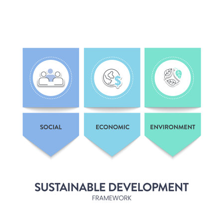 Three Pillars of Sustainable Development framework diagram chart infographic banner with icon vector has Ecological, Economical and Social. Environmental, economic and social sustainability concepts.のイラスト素材