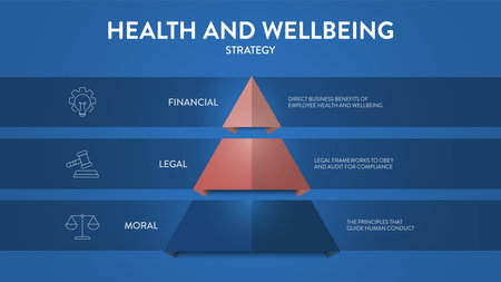 Health and Wellbeing model framework diagram chart infographic banner with icon vector has Financial, Legal and Moral. Visual model illustrating the hierarchy of health and wellbeing. Presentation.のイラスト素材