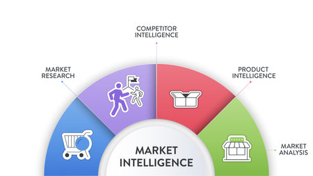 Market Intelligence strategy infographic diagram banner template with icon vector has market research, competitor intelligence, product intelligence and market analysis. Business marketing concepts.のイラスト素材