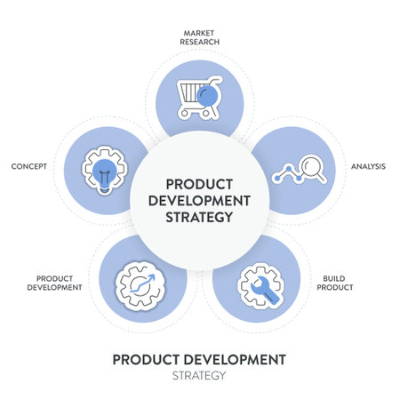 Product development strategy infographic diagram banner with icon vector for presentation has market research, analysis, build product, product development and concept. Market fit and profit concepts.のイラスト素材