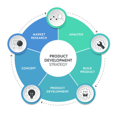 Product development strategy infographic diagram banner with icon vector for presentation has market research, analysis, build product, product development and concept. Market fit and profit concepts.のイラスト素材