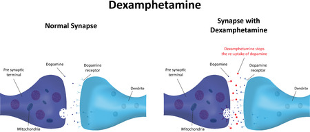 Dexamphetamineのイラスト素材