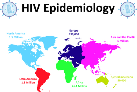 HIV Epidemiologyの写真素材