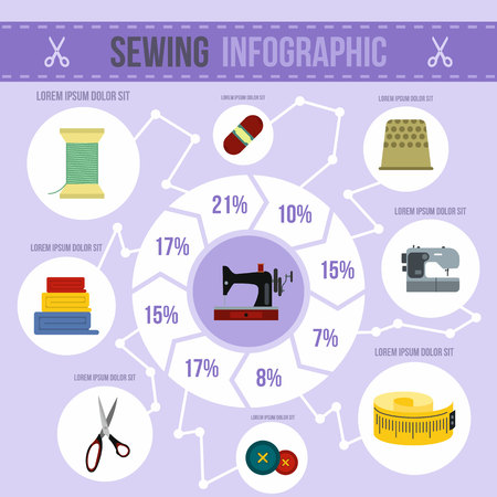 Sewing infographic in flat style for any designのイラスト素材
