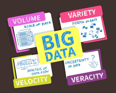 Infographic colorful illustration of Big data - 4V visualisation.のイラスト素材