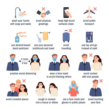 Coronavirus COVID-19 outbreak concept, Viral infection protection, hand washing, clean surfaces, use sanitizer, social distancing wear face mask good hygiene icons set. Vector illustration flat designのイラスト素材