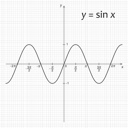 Vector illustration of mathematics function y=sin xのイラスト素材