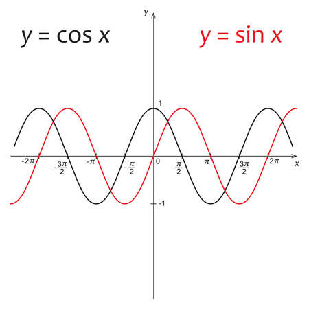 Vector illustration of mathematics functions y=sin x and y=cos xのイラスト素材