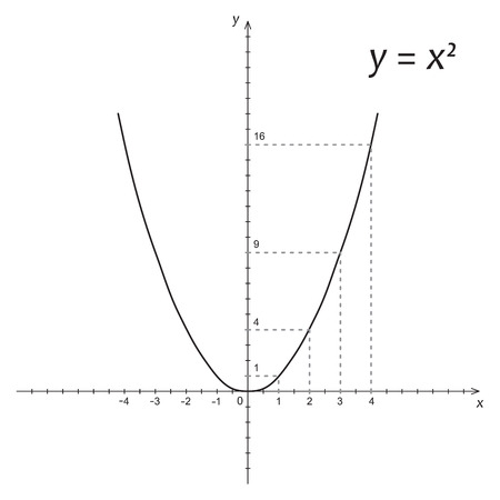 Vector illustration of diagram of mathematics parabolaのイラスト素材